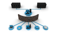 Corporate Computer Enterprise Package